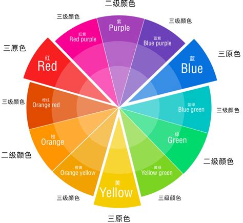 赤是什麼顏色|颜色列表